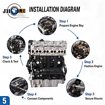 Premium D4EB 2.0L CRDI Diesel Engine Long Block for Hyundai Kia Santa Fe Tucson Sportage price